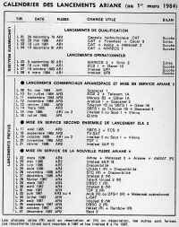 1984 calendrier ariane mars .jpg (180224 octets)