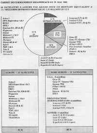 arianespace 1988 03.jpg (258324 octets)