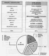 Arianespace1990.jpg (191507 octets)