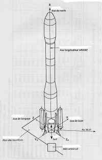 loi attitude lanceur.jpg (121213 octets)
