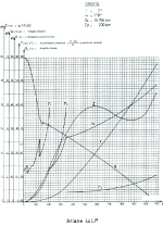 performances 44LP.gif (363887 octets)