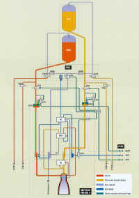 viking PAL schema 02.JPG (221803 octets)