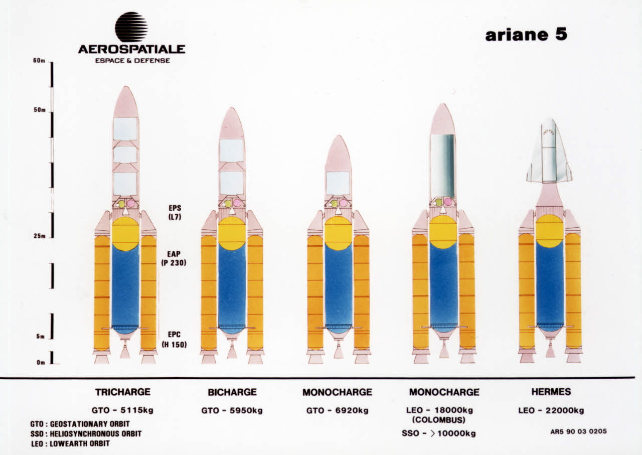 http://www.capcomespace.net/dossiers/espace_europeen/ariane/ariane5/1990%20ariane5%20config.jpg