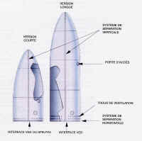 ariane5 coiffe dessin.jpg (59476 octets)