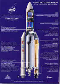 ariane5 qui fait quoi 02.jpg (352392 octets)