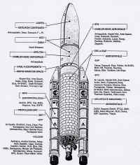 ariane5 qui fait quoi.jpg (279436 octets)