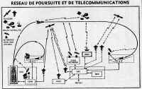 1985 telecoms.JPG (131072 octets)
