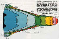 hermes 1985 thermique2.jpg (49152 octets)