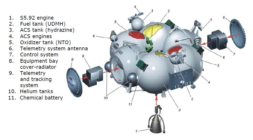 soyouz%20fregat%20vue%20generale.jpg