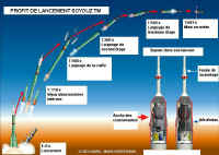 soyuz TM profit lancement dessin.jpg (62564 octets)